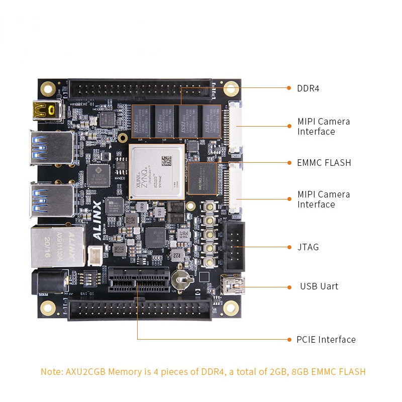 回路図などXILINX ZYNQ MPSoC xczu7cg 6G ddr4 FPGA基板